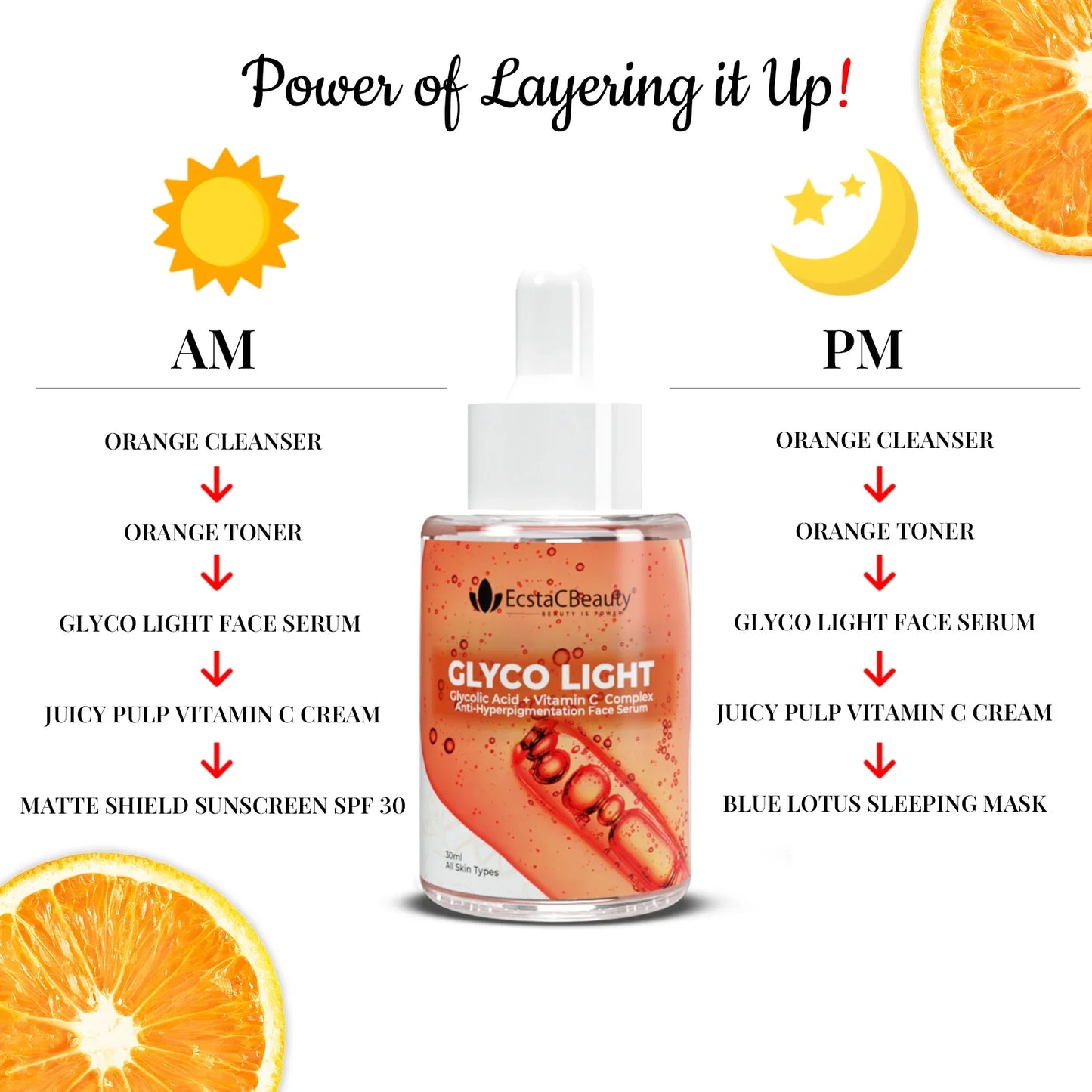 EcstaCBeauty Glyco Light Face Serum | Glycolic Acid & Vitamin C Complex | Exfoliating & Hydrating Formula | 100% Paraben & Toxin Free | All Skin Types (30ml)